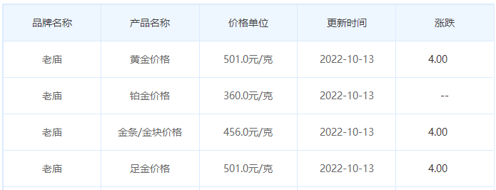 今日(10月13日)黄金价格多少?黄金价格今天多少一克?附国内品牌金店价格表-第4张图片-翡翠网