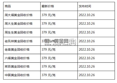 现在黄金回收价格多少钱一克?(2022年10月26日)-第1张图片-翡翠网