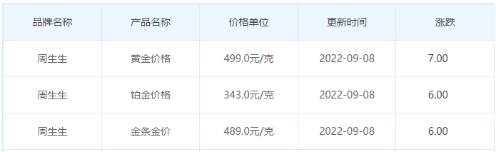 今日(9月8日)黄金价格多少?黄金价格今天多少一克?附国内品牌金店价格表-第3张图片-翡翠网