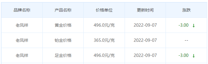 今日(9月7日)黄金价格多少?黄金价格今天多少一克?附国内品牌金店价格表-第5张图片-翡翠网