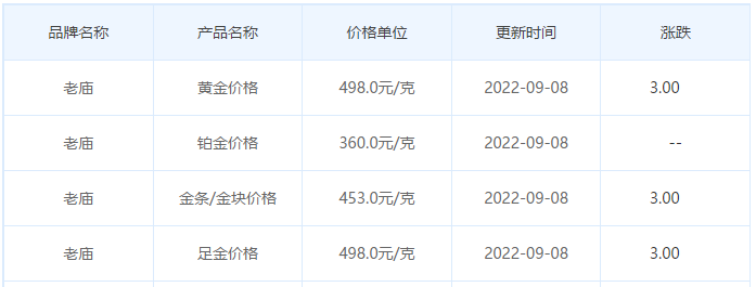 今日(9月8日)黄金价格多少?黄金价格今天多少一克?附国内品牌金店价格表-第4张图片-翡翠网