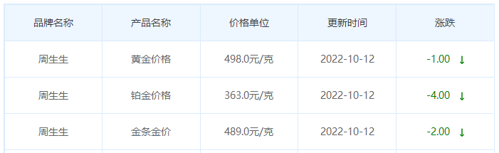 今日(10月12日)黄金价格多少?黄金价格今天多少一克?附国内品牌金店价格表-第3张图片-翡翠网