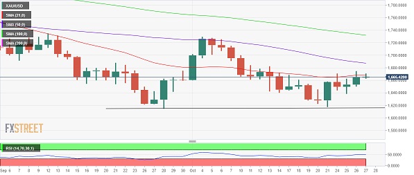 小心美国GDP引发黄金抛售潮！分析师：金价恐再大跌约15美元-第1张图片-翡翠网