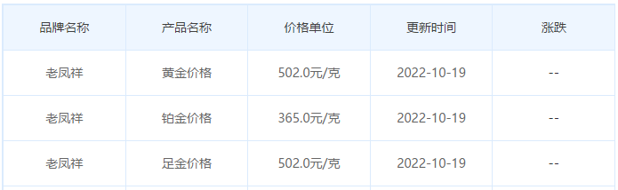 今日(10月19日)黄金价格多少?黄金价格今天多少一克?附国内品牌金店价格表-第5张图片-翡翠网