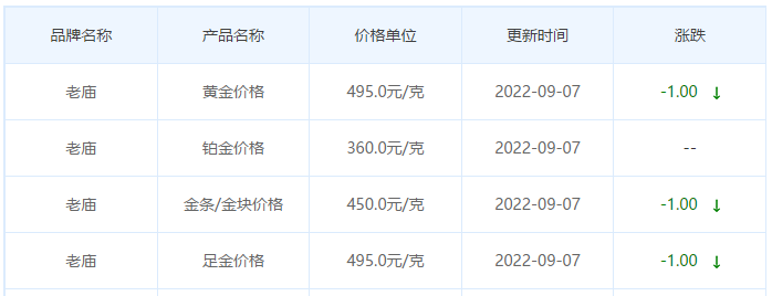 今日(9月7日)黄金价格多少?黄金价格今天多少一克?附国内品牌金店价格表-第4张图片-翡翠网