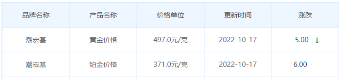 今日(10月17日)黄金价格多少?黄金价格今天多少一克?附国内品牌金店价格表-第7张图片-翡翠网