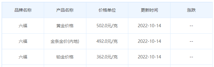 今日(10月14日)黄金价格多少?黄金价格今天多少一克?附国内品牌金店价格表-第9张图片-翡翠网