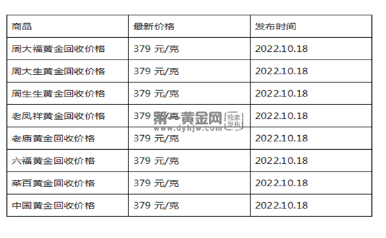 现在黄金回收价格多少钱一克?(2022年10月18日)-第1张图片-翡翠网