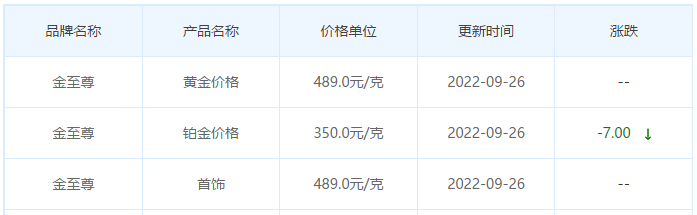 今日(9月26日)黄金价格多少?黄金价格今天多少一克?附国内品牌金店价格表-第8张图片-翡翠网