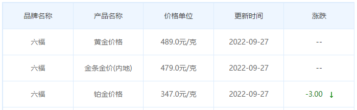 今日(9月27日)黄金价格多少?黄金价格今天多少一克?附国内品牌金店价格表-第9张图片-翡翠网