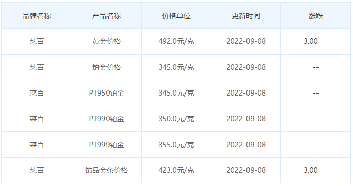 今日(9月8日)黄金价格多少?黄金价格今天多少一克?附国内品牌金店价格表-第6张图片-翡翠网