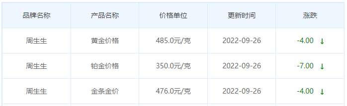 今日(9月26日)黄金价格多少?黄金价格今天多少一克?附国内品牌金店价格表-第3张图片-翡翠网