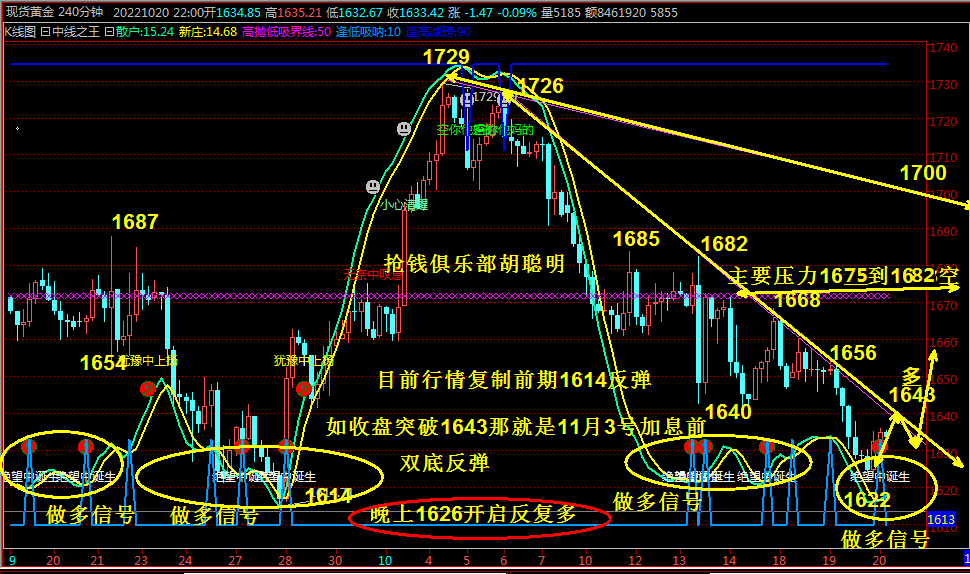 抢钱俱乐部：美元109绝望诞生多，非美今日空进场-第6张图片-翡翠网