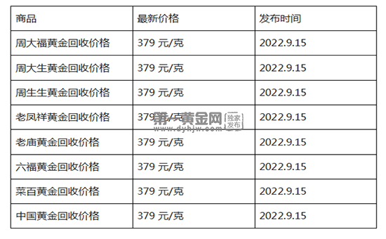 现在黄金回收价格多少钱一克?(2022年09月15日)-第1张图片-翡翠网