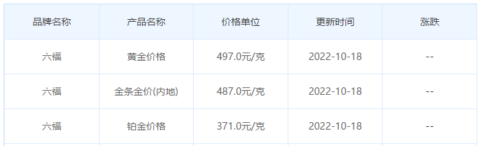 今日(10月18日)黄金价格多少?黄金价格今天多少一克?附国内品牌金店价格表-第9张图片-翡翠网