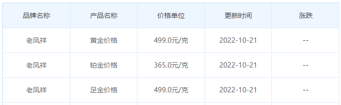 今日(10月21日)黄金价格多少?黄金价格今天多少一克?附国内品牌金店价格表-第5张图片-翡翠网