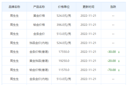 今日(11月21日)黄金价格多少?黄金价格今天多少一克?附国内品牌金店价格表-第3张图片-翡翠网