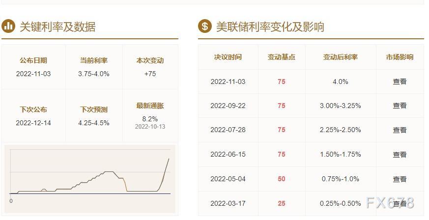 黄金交易提醒：鲍威尔“鹰语”扭转乾坤，金价剑指1600？-第2张图片-翡翠网