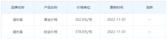 今日(11月1日)黄金价格多少?黄金价格今天多少一克?附国内品牌金店价格表-第7张图片-翡翠网