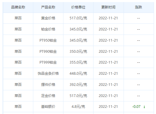 今日(11月21日)黄金价格多少?黄金价格今天多少一克?附国内品牌金店价格表-第6张图片-翡翠网