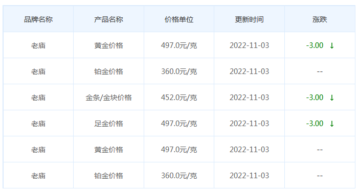 今日(11月3日)黄金价格多少?黄金价格今天多少一克?附国内品牌金店价格表-第4张图片-翡翠网