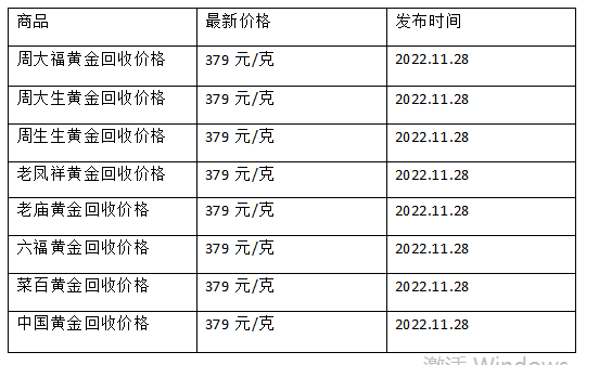 现在黄金回收价格多少钱一克?(2022年11月28日)-第1张图片-翡翠网