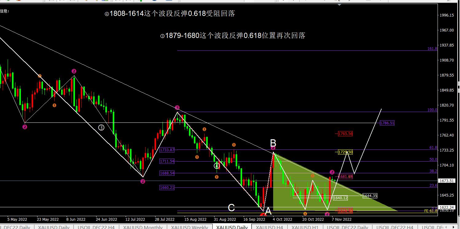 任天成：11.8日黄金原油继续昨日未完成的回落-第1张图片-翡翠网