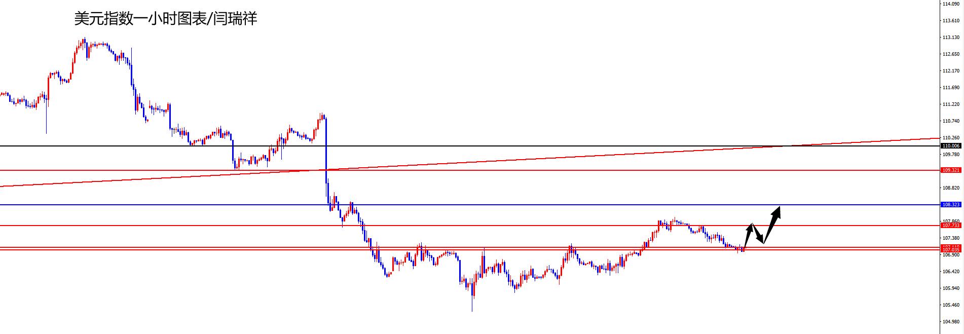 闫瑞祥：美指107区域关注上攻，欧美承压等待下跌-第1张图片-翡翠网