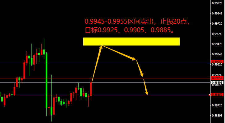 宗校立：美联储利率决议降临，市场将掀起一场腥风血雨！-第1张图片-翡翠网