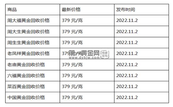 现在黄金回收价格多少钱一克?(2022年11月2日)-第1张图片-翡翠网