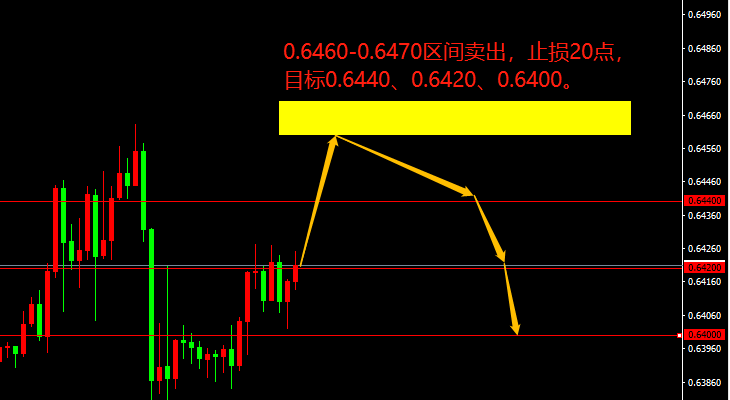 宗校立：美联储利率决议降临，市场将掀起一场腥风血雨！-第2张图片-翡翠网