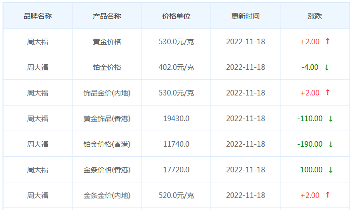 今日(11月18日)黄金价格多少?黄金价格今天多少一克?附国内品牌金店价格表-第2张图片-翡翠网