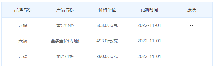 今日(11月1日)黄金价格多少?黄金价格今天多少一克?附国内品牌金店价格表-第9张图片-翡翠网