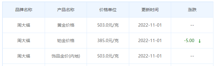 今日(11月1日)黄金价格多少?黄金价格今天多少一克?附国内品牌金店价格表-第2张图片-翡翠网