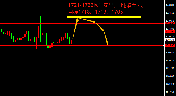 宗校立：中期选举逐渐降温，今晚CPI不容小觑！-第3张图片-翡翠网