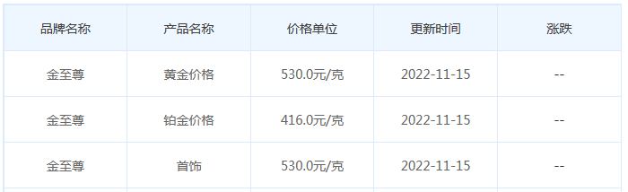 今日(11月15日)黄金价格多少?黄金价格今天多少一克?附国内品牌金店价格表-第8张图片-翡翠网