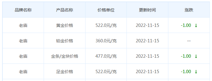 今日(11月15日)黄金价格多少?黄金价格今天多少一克?附国内品牌金店价格表-第4张图片-翡翠网