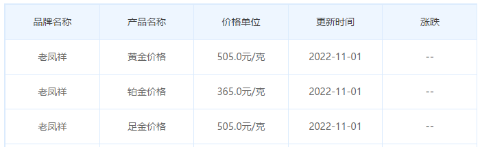 今日(11月1日)黄金价格多少?黄金价格今天多少一克?附国内品牌金店价格表-第5张图片-翡翠网