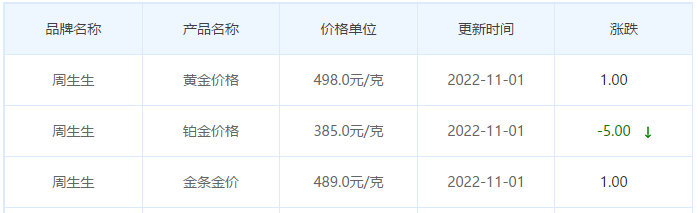 今日(11月1日)黄金价格多少?黄金价格今天多少一克?附国内品牌金店价格表-第3张图片-翡翠网