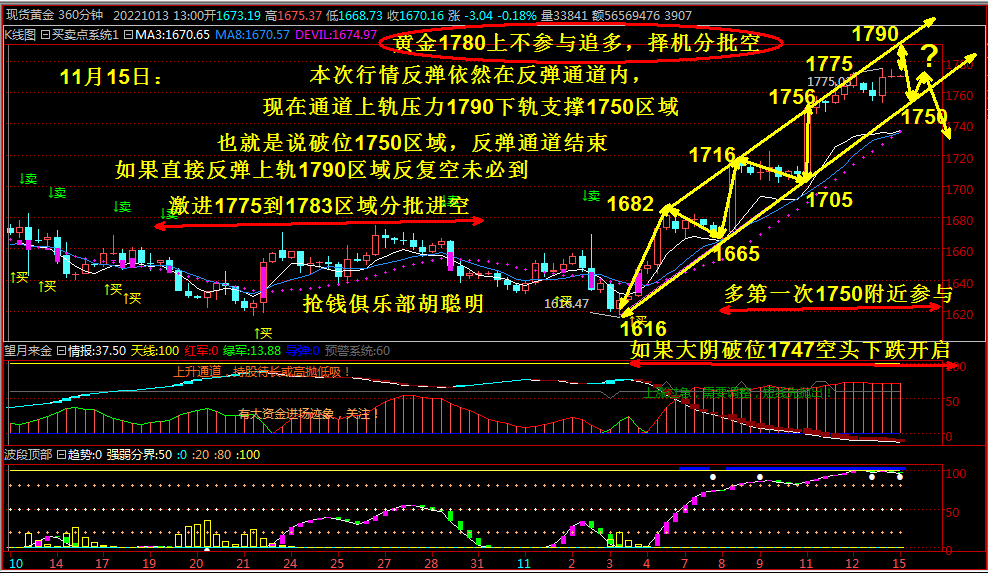 抢钱俱乐部;美元106附近反复多，非美反弹空不变！-第4张图片-翡翠网