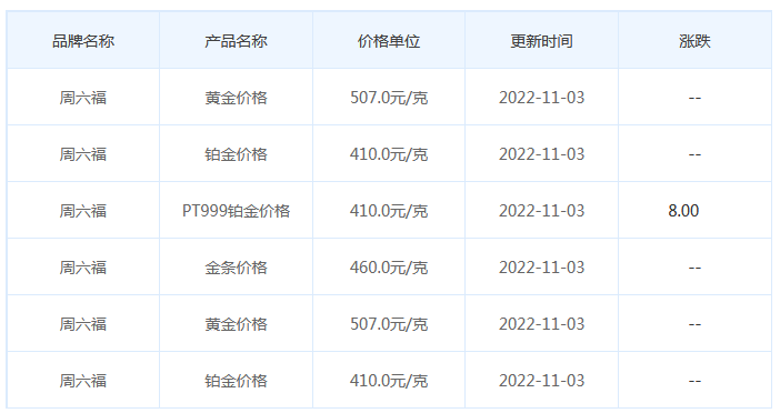 今日(11月3日)黄金价格多少?黄金价格今天多少一克?附国内品牌金店价格表-第11张图片-翡翠网