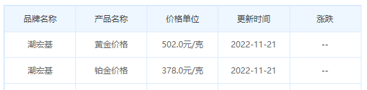 今日(11月21日)黄金价格多少?黄金价格今天多少一克?附国内品牌金店价格表-第7张图片-翡翠网