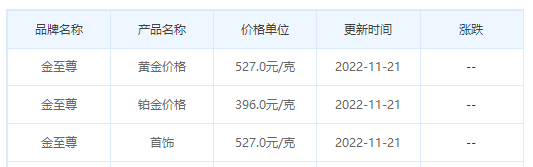 今日(11月21日)黄金价格多少?黄金价格今天多少一克?附国内品牌金店价格表-第8张图片-翡翠网