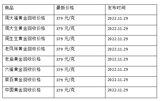 现在黄金回收价格多少钱一克?(2022年11月29日)-第1张图片-翡翠网