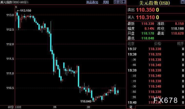 现货黄金承压，待美国CPI出炉，美元多头须关注另一件事-第2张图片-翡翠网