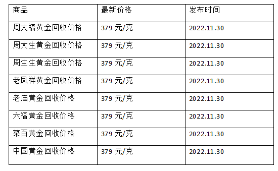 现在黄金回收价格多少钱一克?(2022年11月30日)-第1张图片-翡翠网