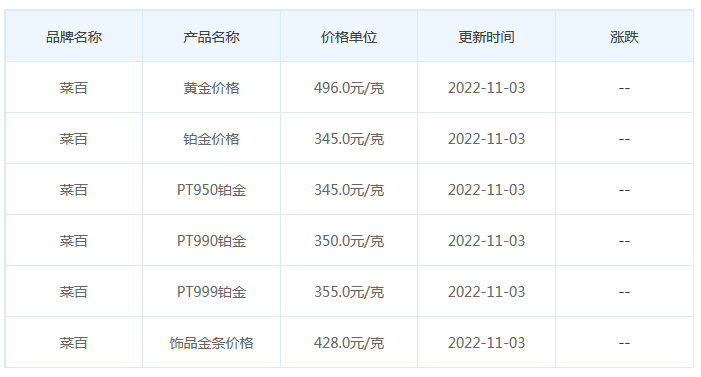 今日(11月3日)黄金价格多少?黄金价格今天多少一克?附国内品牌金店价格表-第6张图片-翡翠网