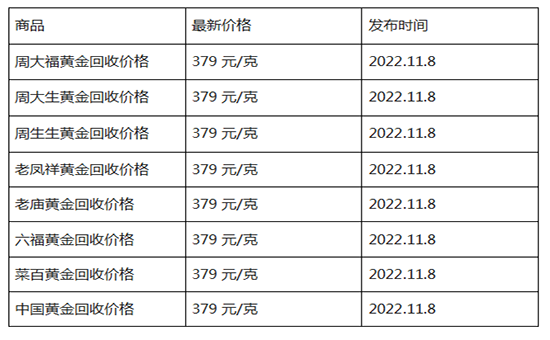 现在黄金回收价格多少钱一克?(2022年11月8日)-第1张图片-翡翠网