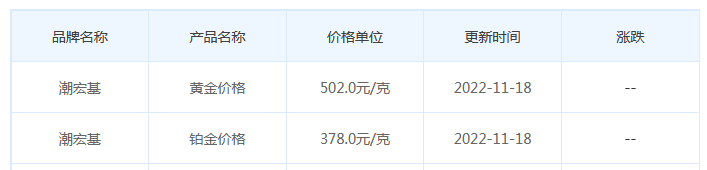 今日(11月18日)黄金价格多少?黄金价格今天多少一克?附国内品牌金店价格表-第7张图片-翡翠网