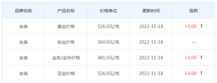 今日(11月18日)黄金价格多少?黄金价格今天多少一克?附国内品牌金店价格表-第4张图片-翡翠网